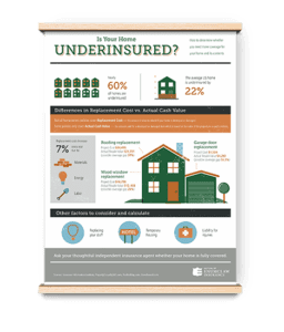 Mutual Of Enumclaw's Infographic On Underinsured Homes