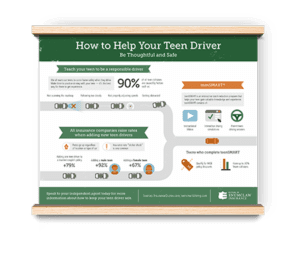 Mutual Of Enumclaw's Infographic On Tips For Assisting Teen Drivers
