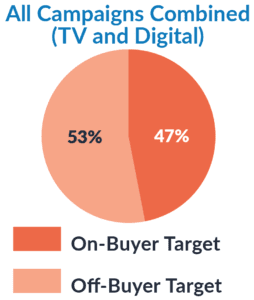 Campaigns Combined - TV And Digital